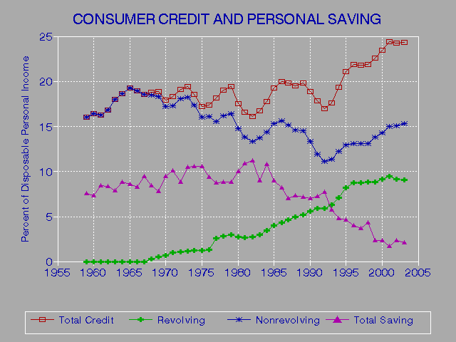 Explain Credit Scores